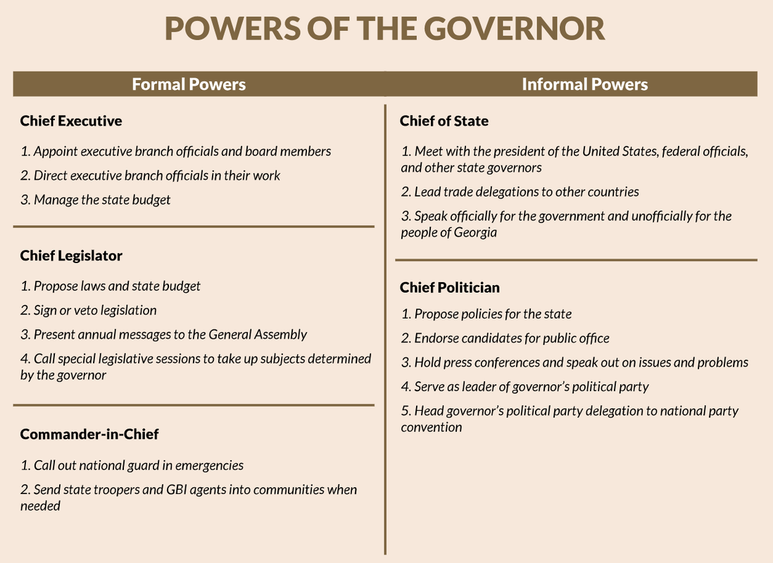 president formal and informal powers